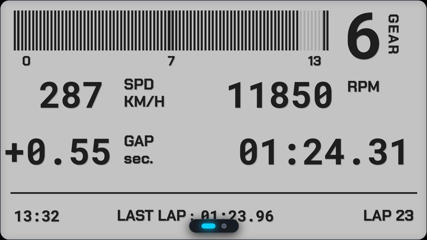 AIM GS-DASH dashboard