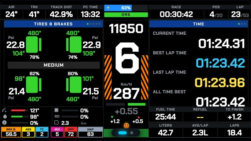 AIO dashboard